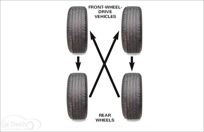 Tyre rotation tyre-rotation-1