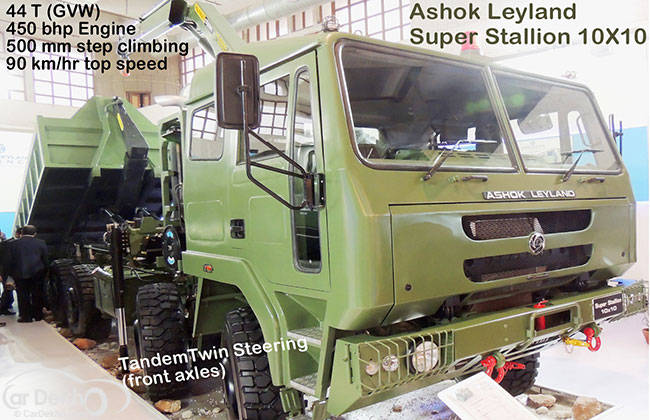 Automotive Technology at Defence Expo