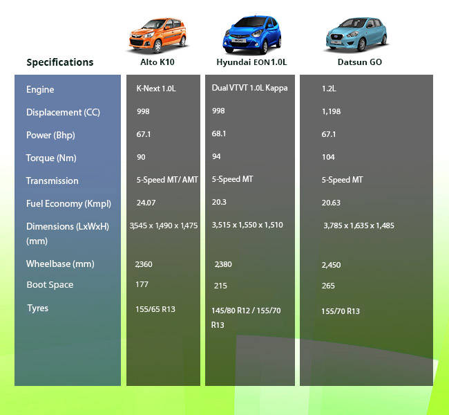 Specification comparison 