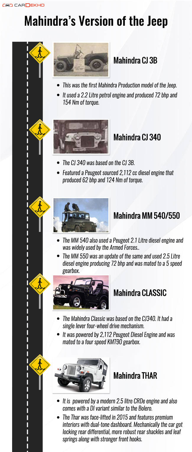 Mahindra Features