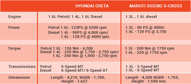 Week of Launches: Honda Jazz, Chevrolet Enjoy Facelift, Nissan Micra X-Shift Limited Edition and BMW X3 xDrive30d M Sport Launched