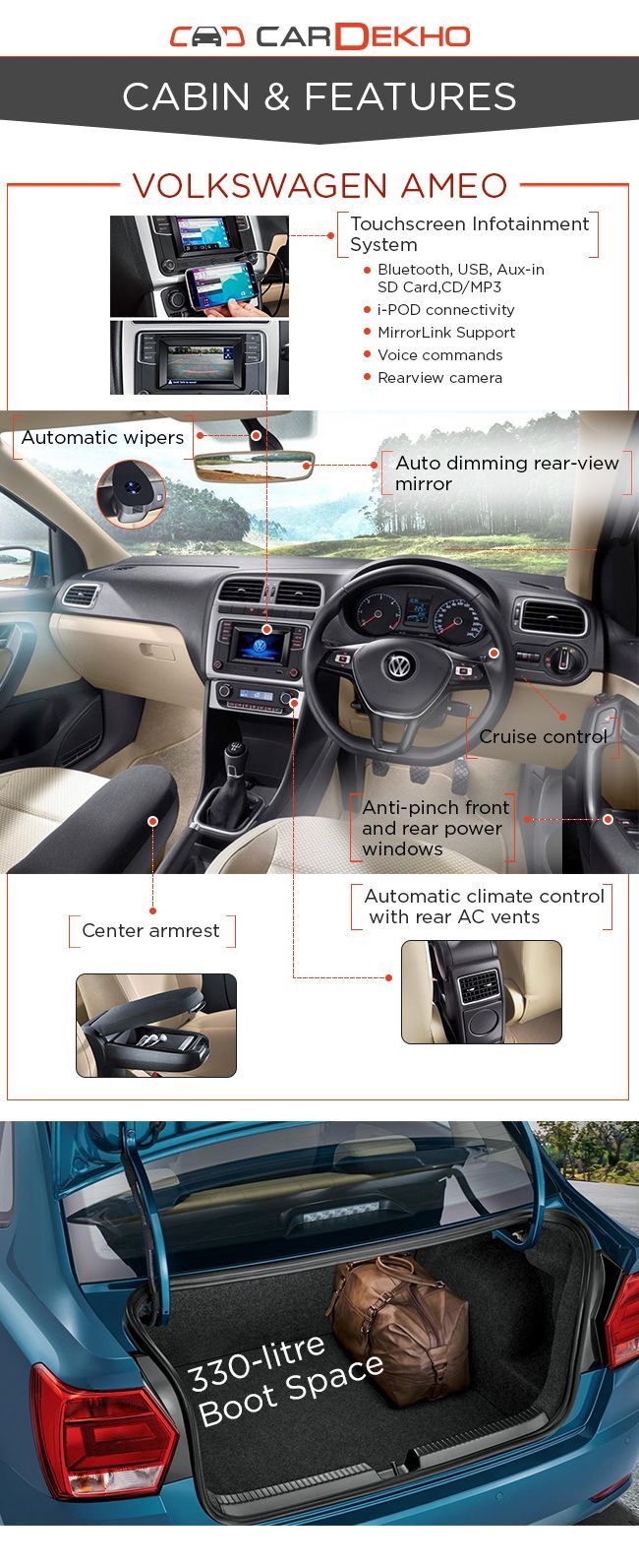 Volkswagen Ameo Interior 