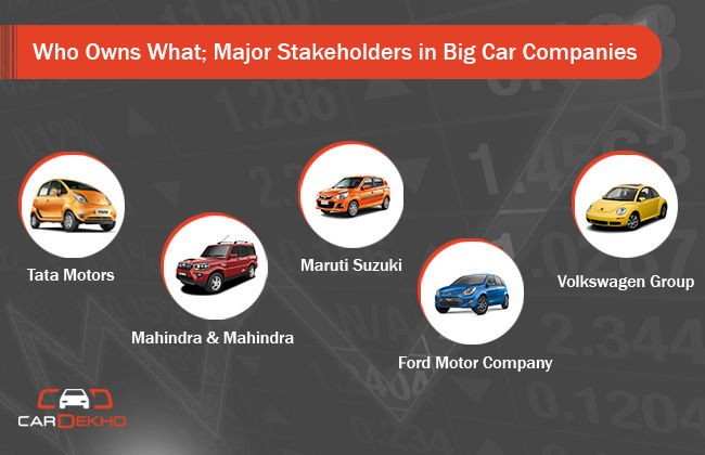 top automotive companies