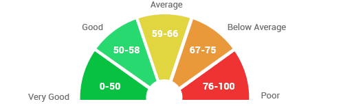 Toyota Vios Price, Launch Date in India, Review, Mileage & Pics | CarDekho