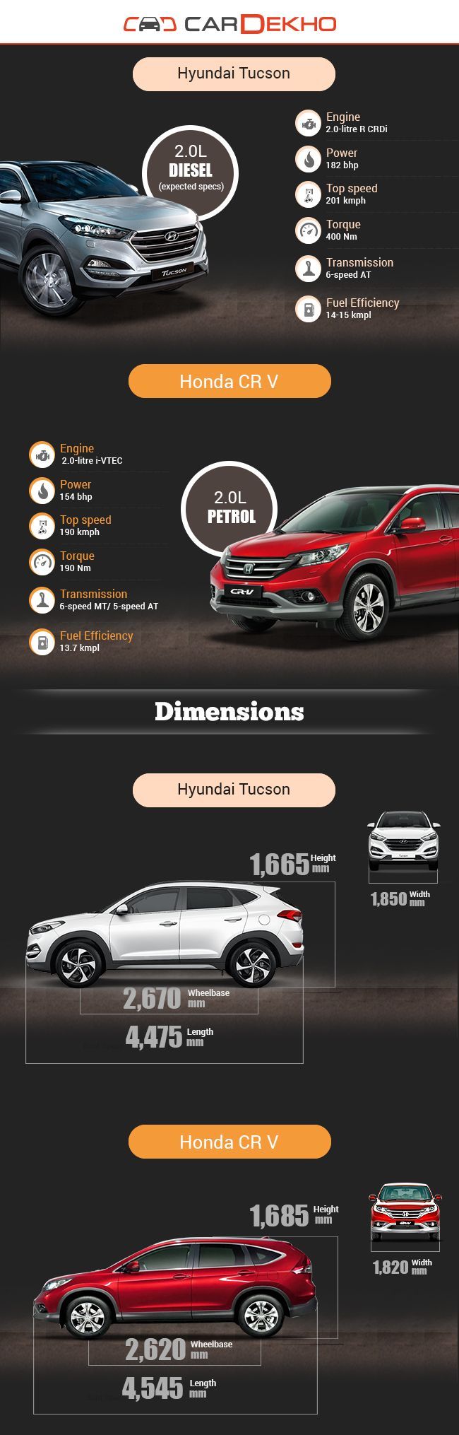 Hyundai Tucson vs Honda CR V