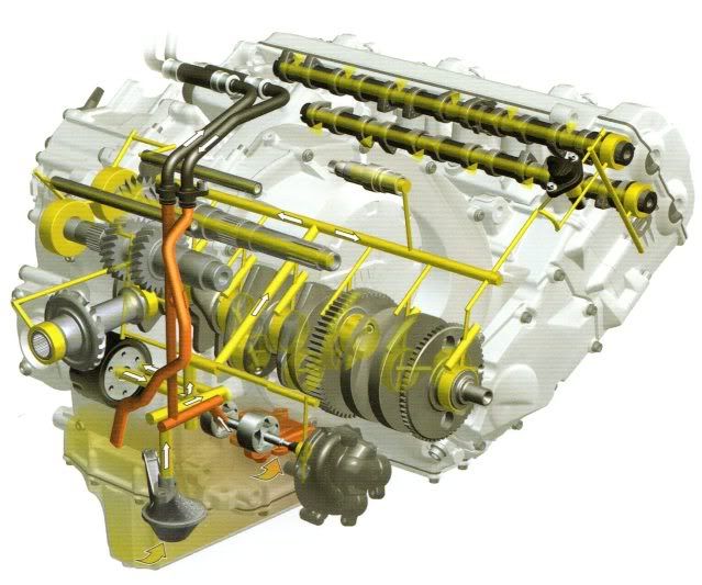 144 Month Auto Loan >> Technical Aspects: Wet Sump Lubrication | CarDekho.com 144 Month Auto Loan >> Technical Aspects: Wet Sump Lubrication | CarDekho.com