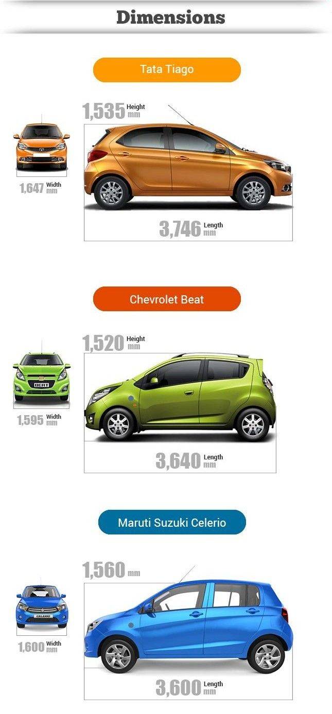 Tata Tiago Price: Where Should it Start?