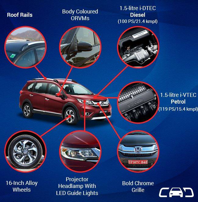 Honda brv spare parts price outlet list