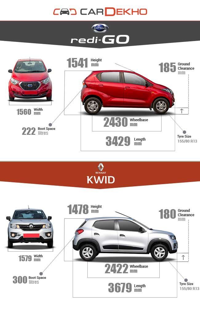 Datsun redi-GO vs Renault Kwid -- Dimensions 