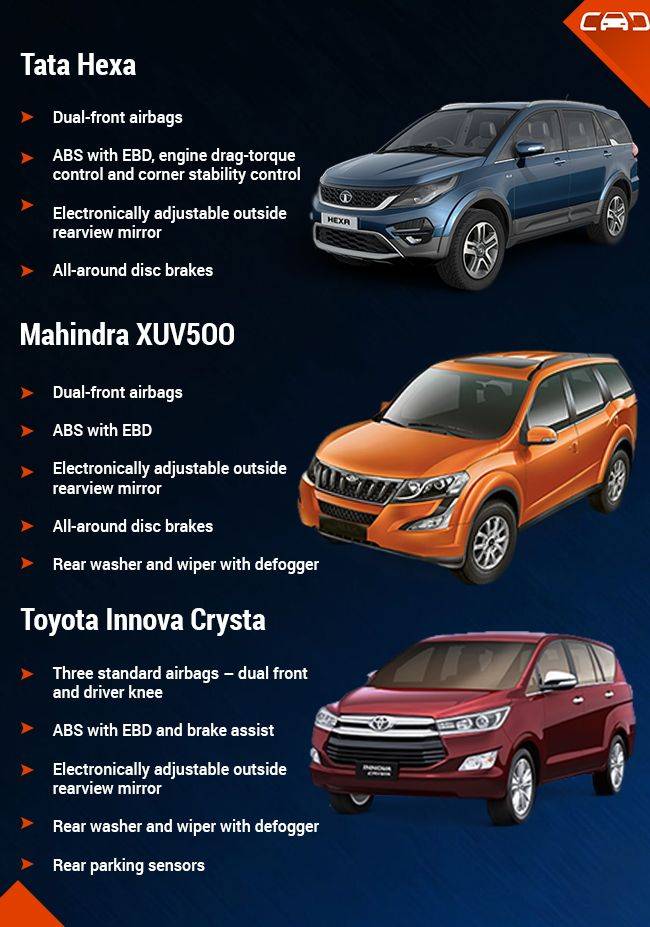 Tata Hexa Vs Mahindra XUV5OO Vs Toyota Innova Crysta 