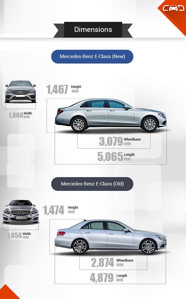 मौजूदा मर्सिडीज़ ई-क्लास से कितनी अलग है नई ई-क्लास, जानिये यहां