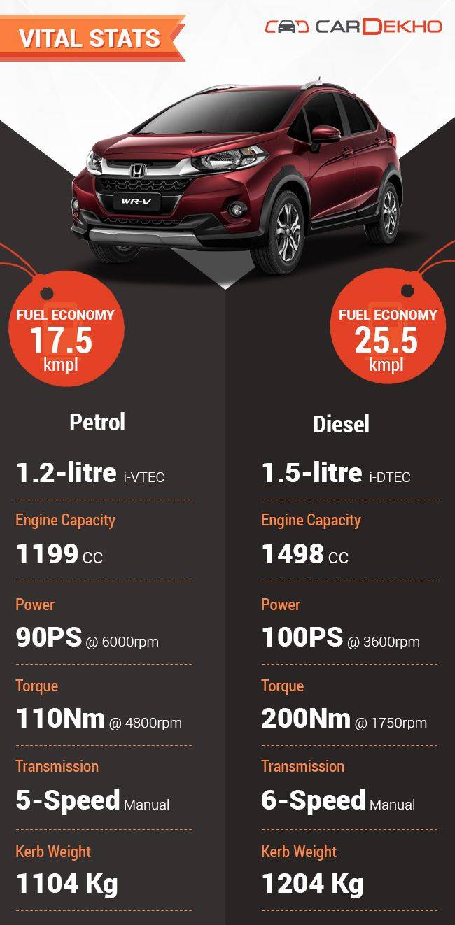 Honda WRV Specs 