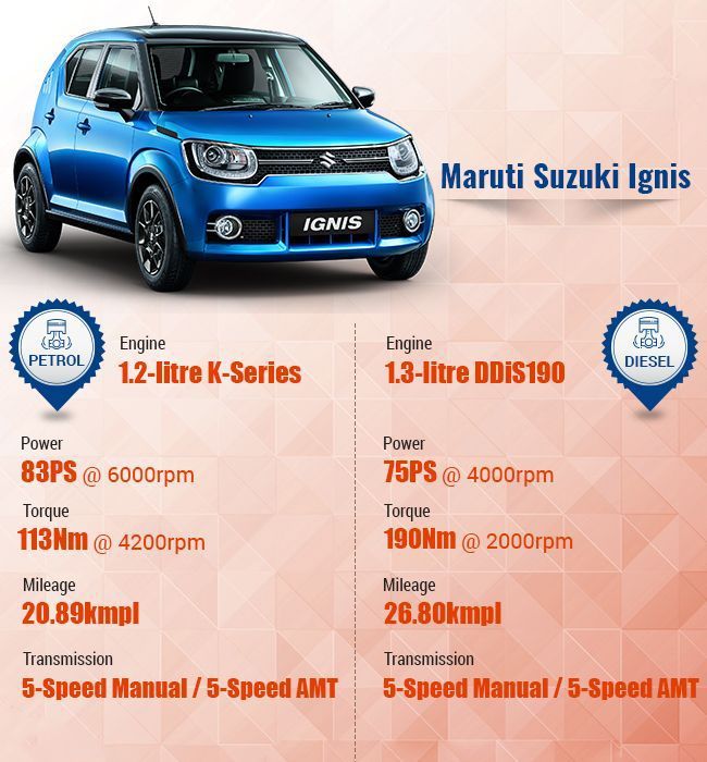 Maruti Suzuki Ignis – Which Variant Suits You?