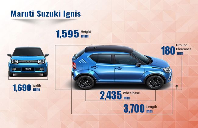 Maruti Suzuki Ignis – Which Variant Suits You?